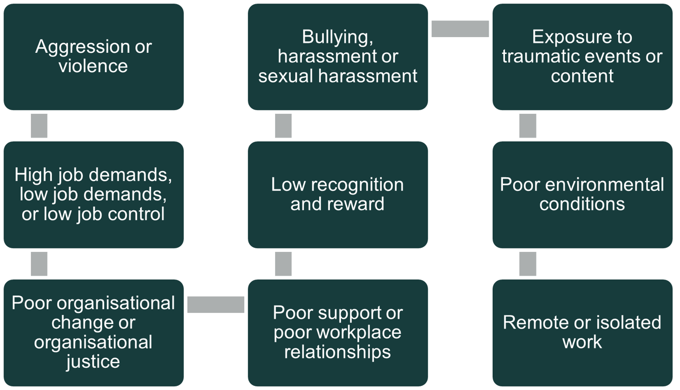 Exemptions of behaviour